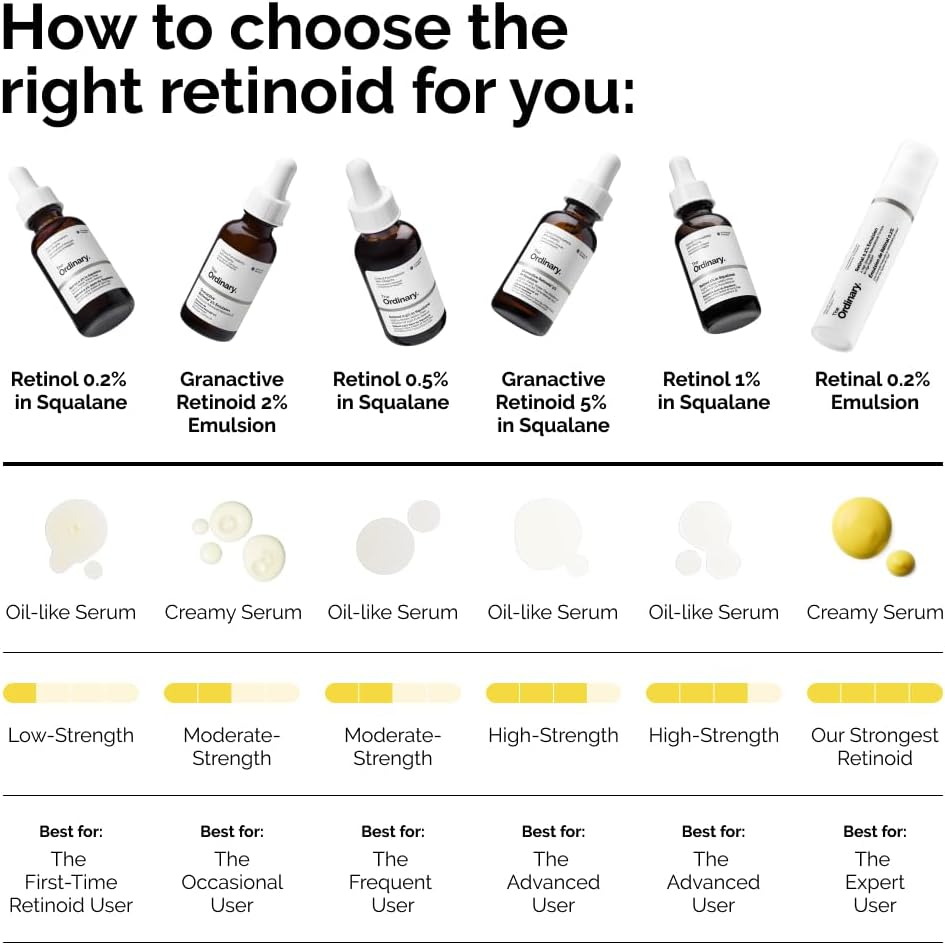 The Best Retinol Serum for Visible Anti-Ageing Results — The Ordinary 0.2% Retinol in Squalane